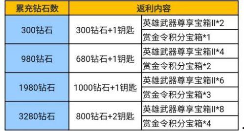 幻神返场最新爆料消息